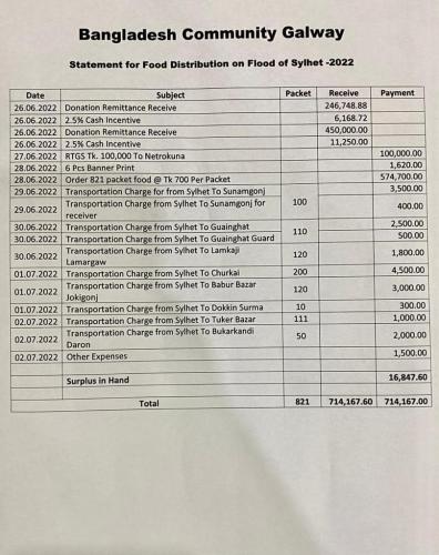 sylhet-flood-donations-expenses-details